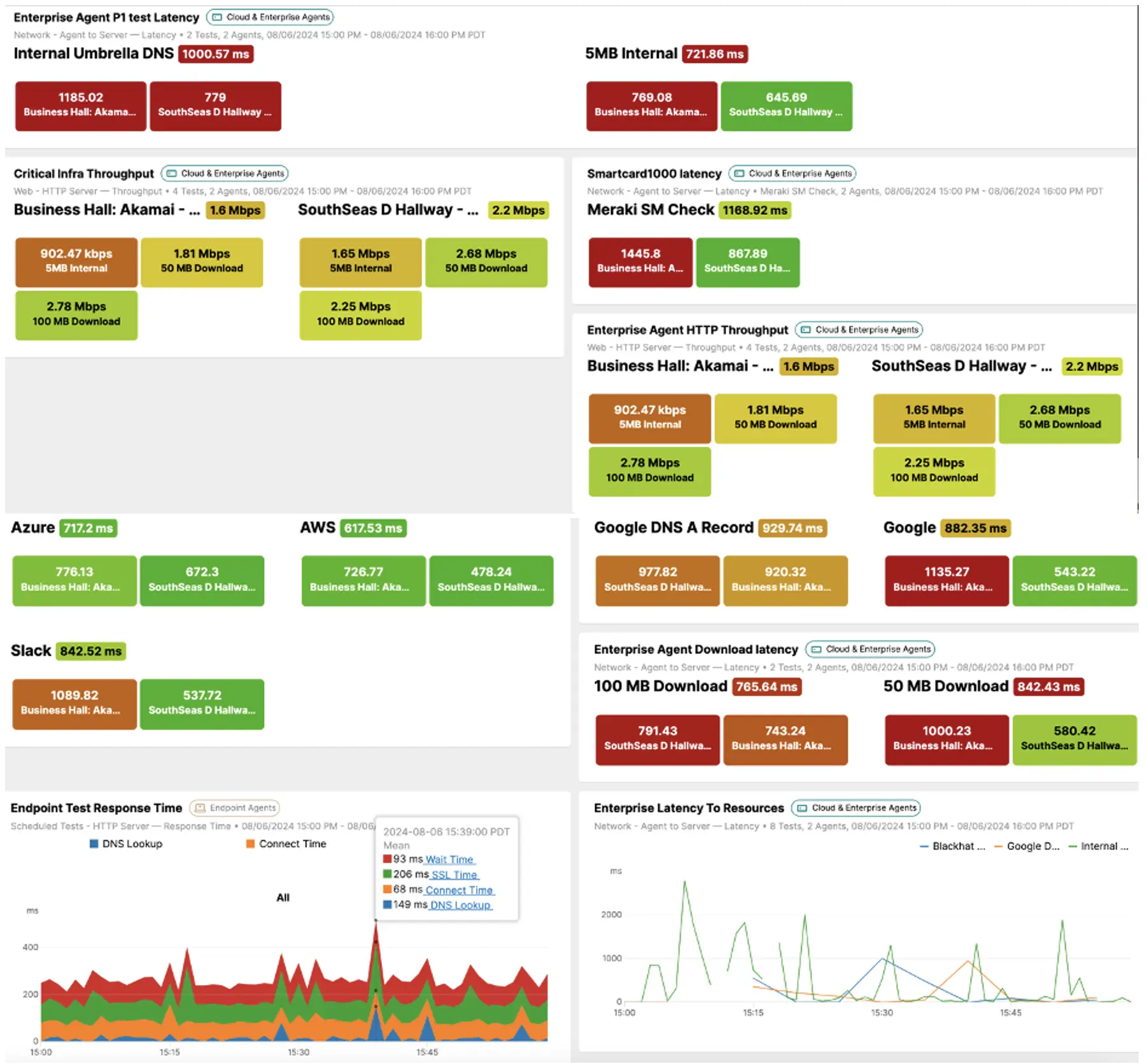 Screenshot of the different agents suffering latency