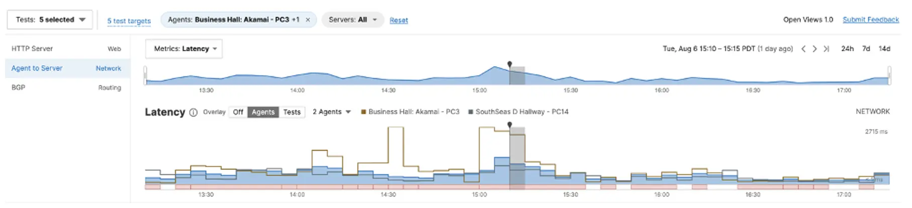 Screenshot of the latency spikes reported by both agents