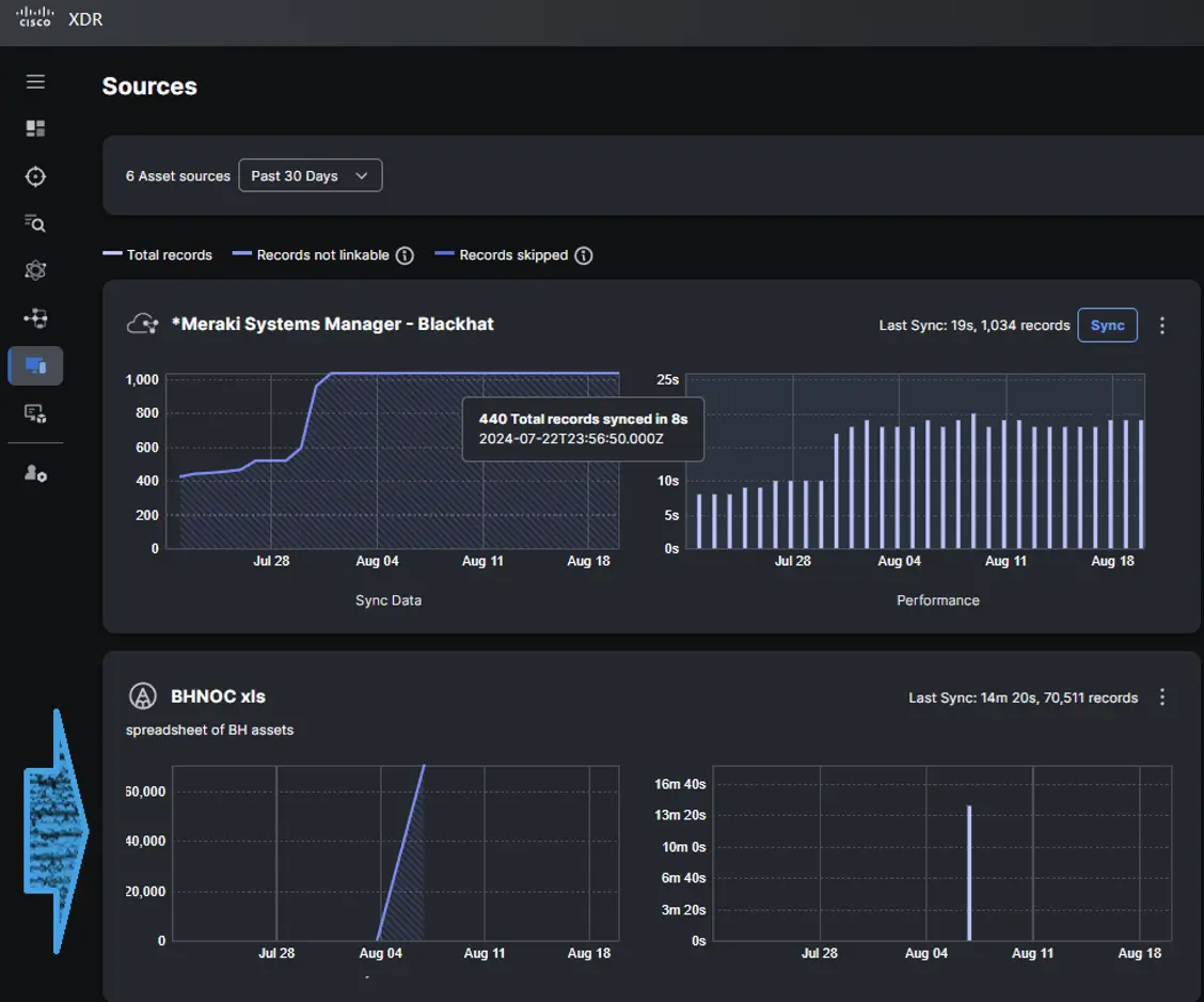 Screenshot of insights from the Meraki Systems Manager