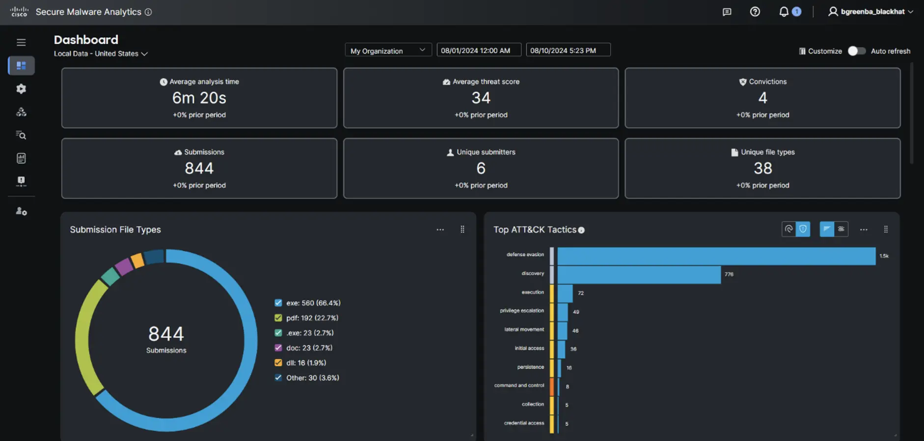 Screenshot of the Secure Malware Analytics dashboard