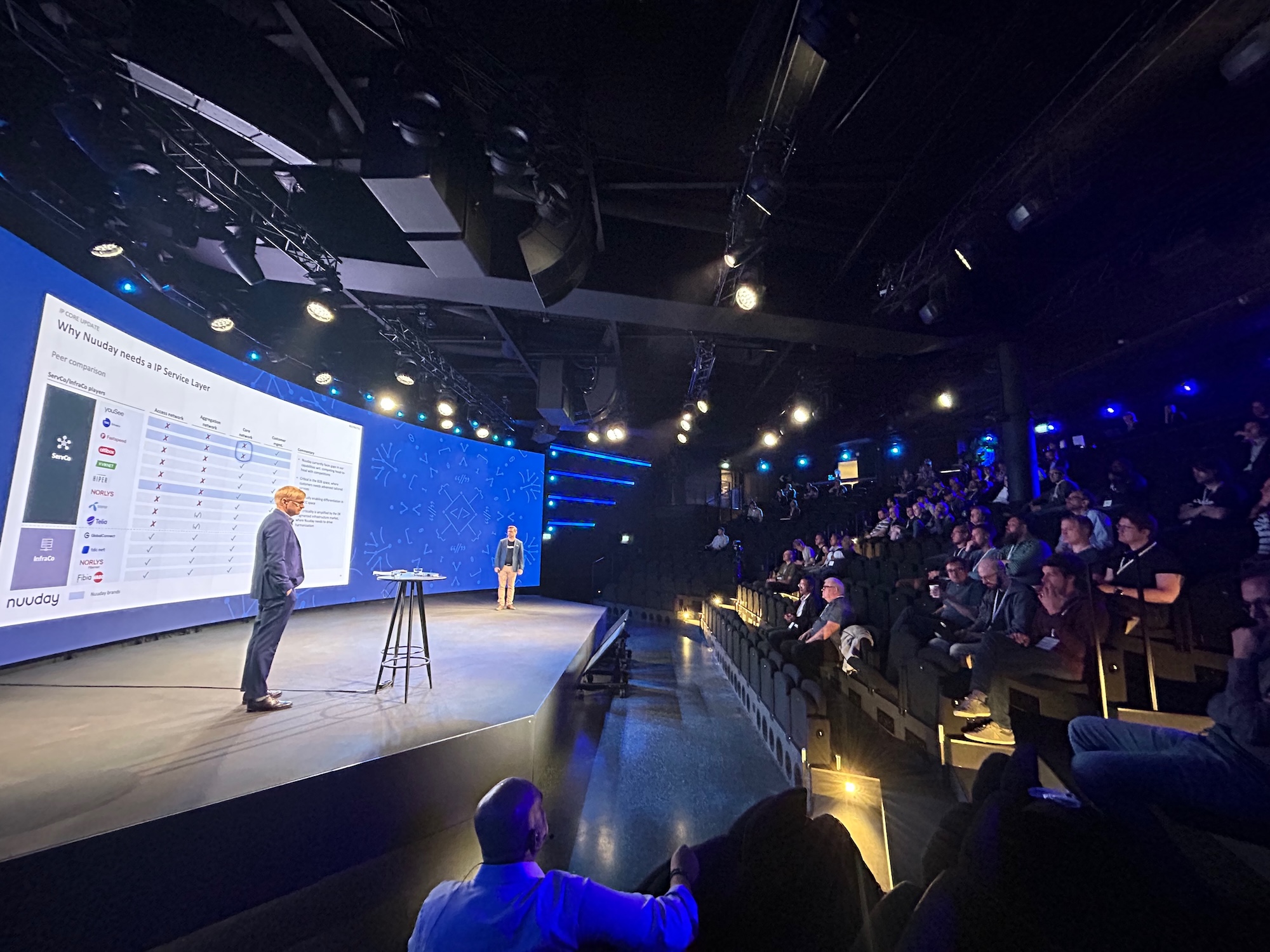 Developer Day Agenda