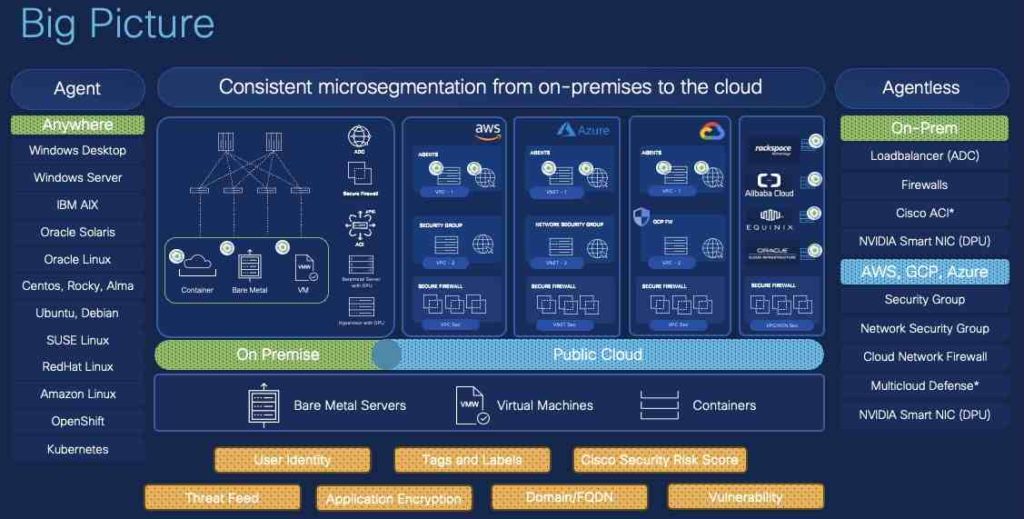 Big-picture view of consistent microsegmentation from on-premisis to the cloud