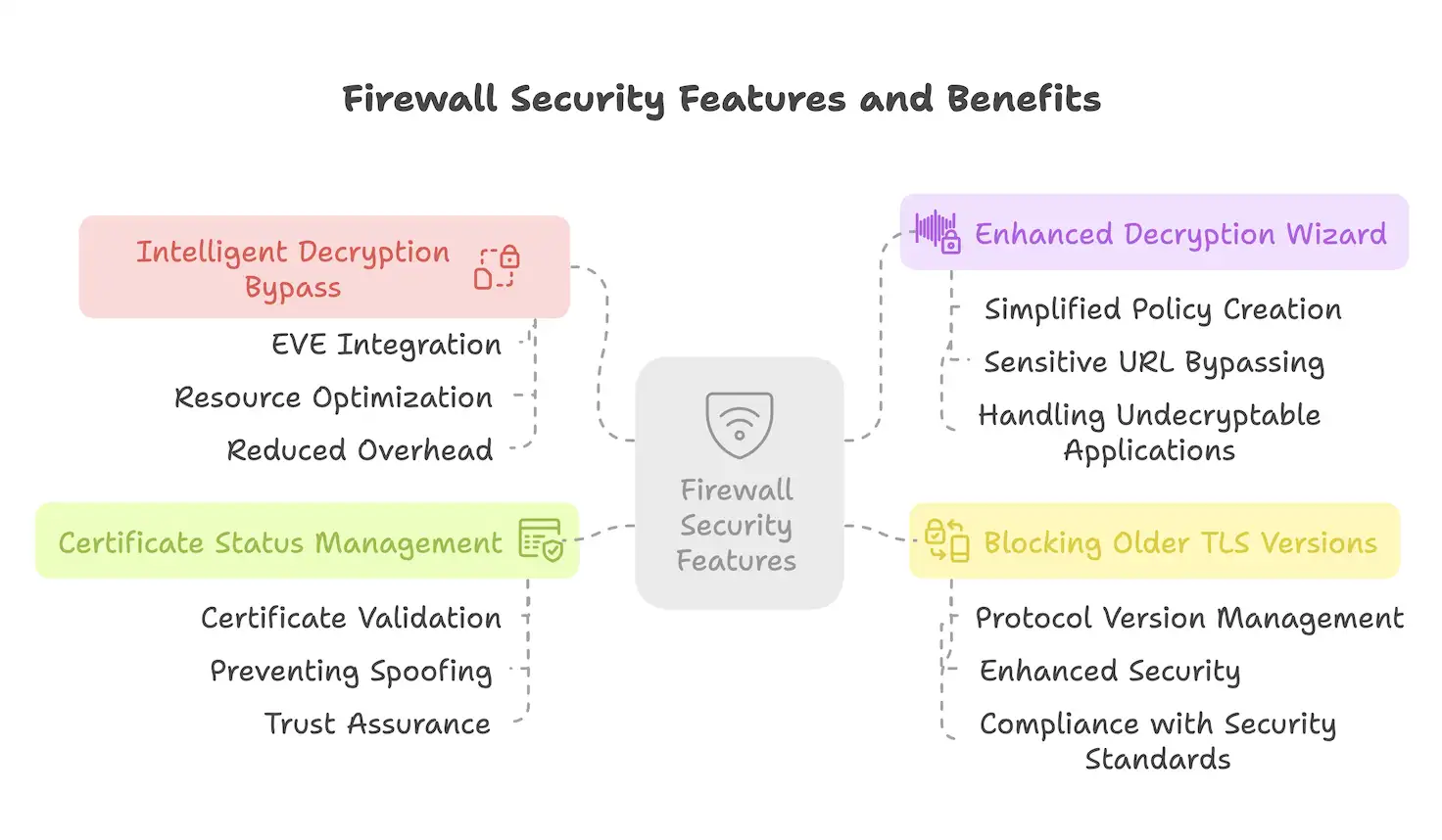 Firewall security features