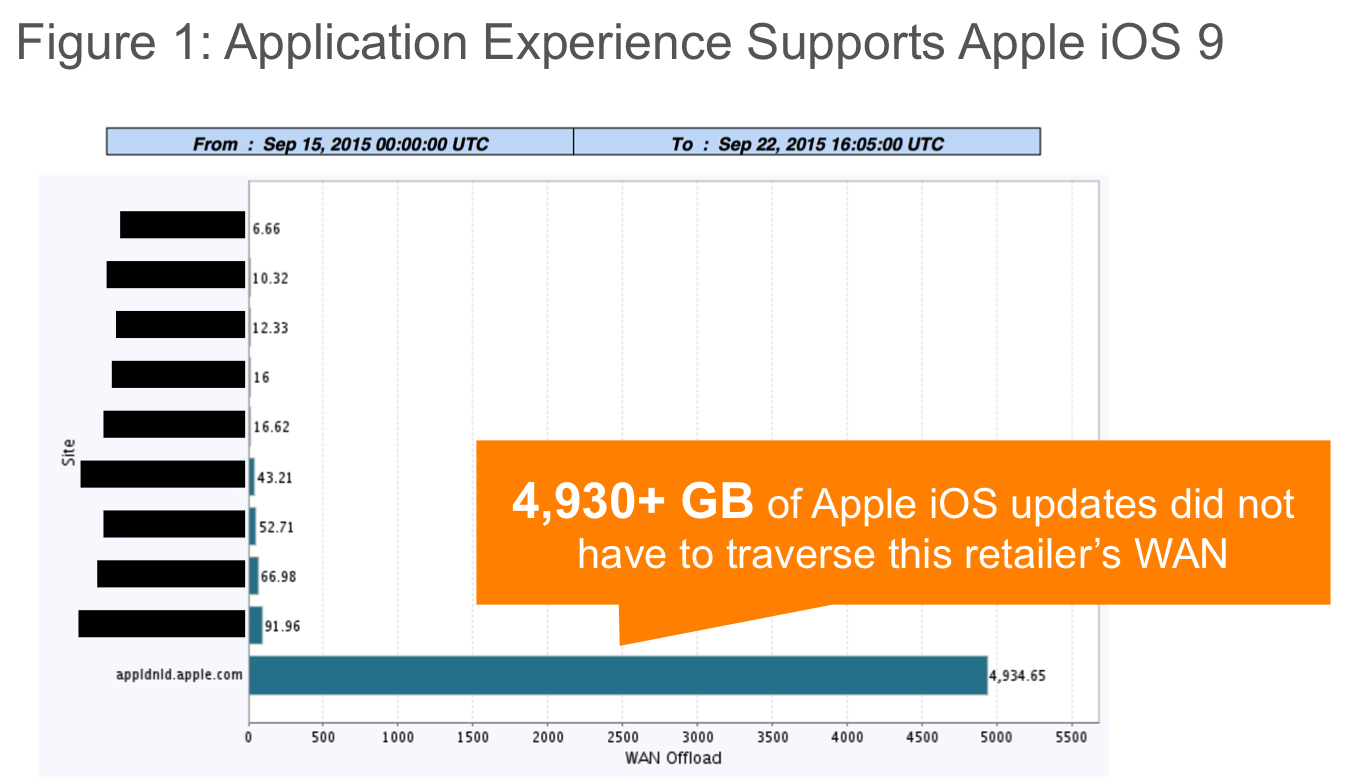 AppEx_iOS9