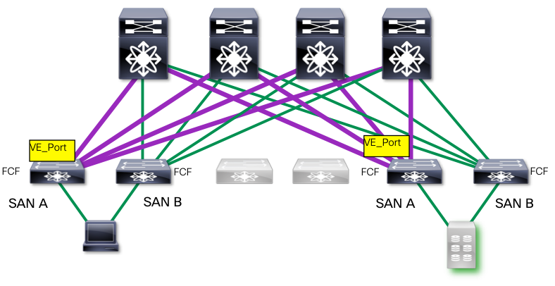 Equal-Cost MultiPathing (ECMP) and Dynamic VE_Port Creation