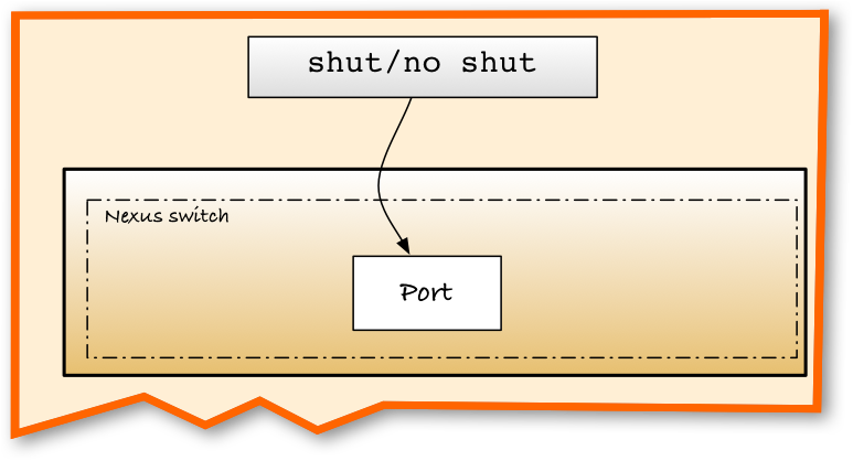Telling a switch what to do with a port