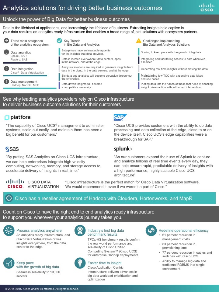 Cisco Big Data Webinar At-A-Glance ABSOLUTE FINAL VERSION