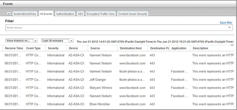 Cisco Prime Security Manager Event Analysis and Proactive Monitoring
