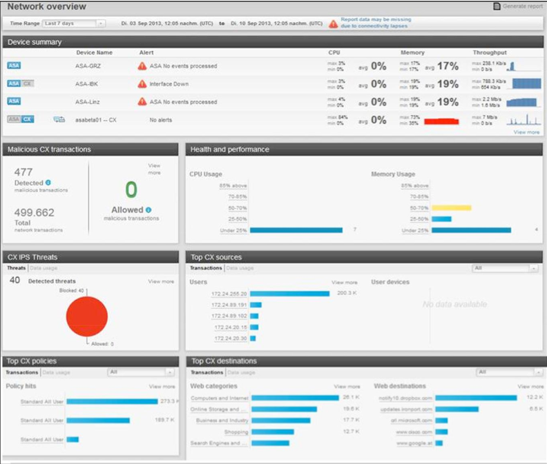 Cisco Prime Security Manager Health Monitor