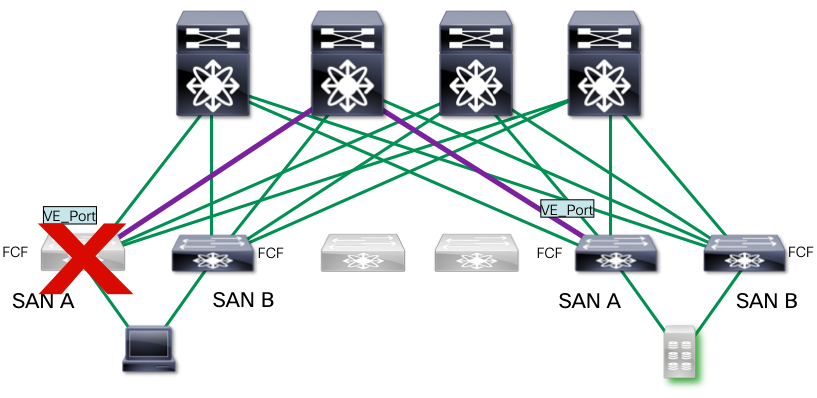 Loss of edge/leaf switch triggers MPIO as normal, but doesn't impact network bandwidth as much