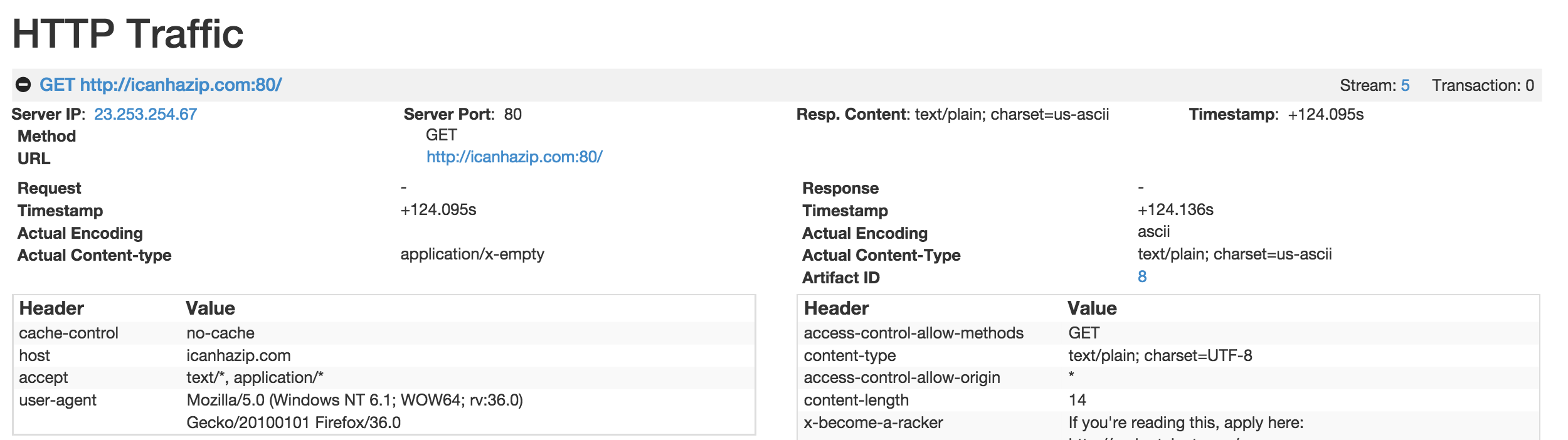 Figure 9: HTTP Activity of New Sample