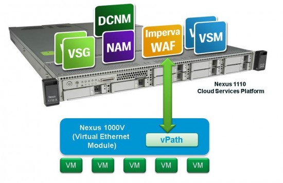 Nexus 1110 Imperva-2