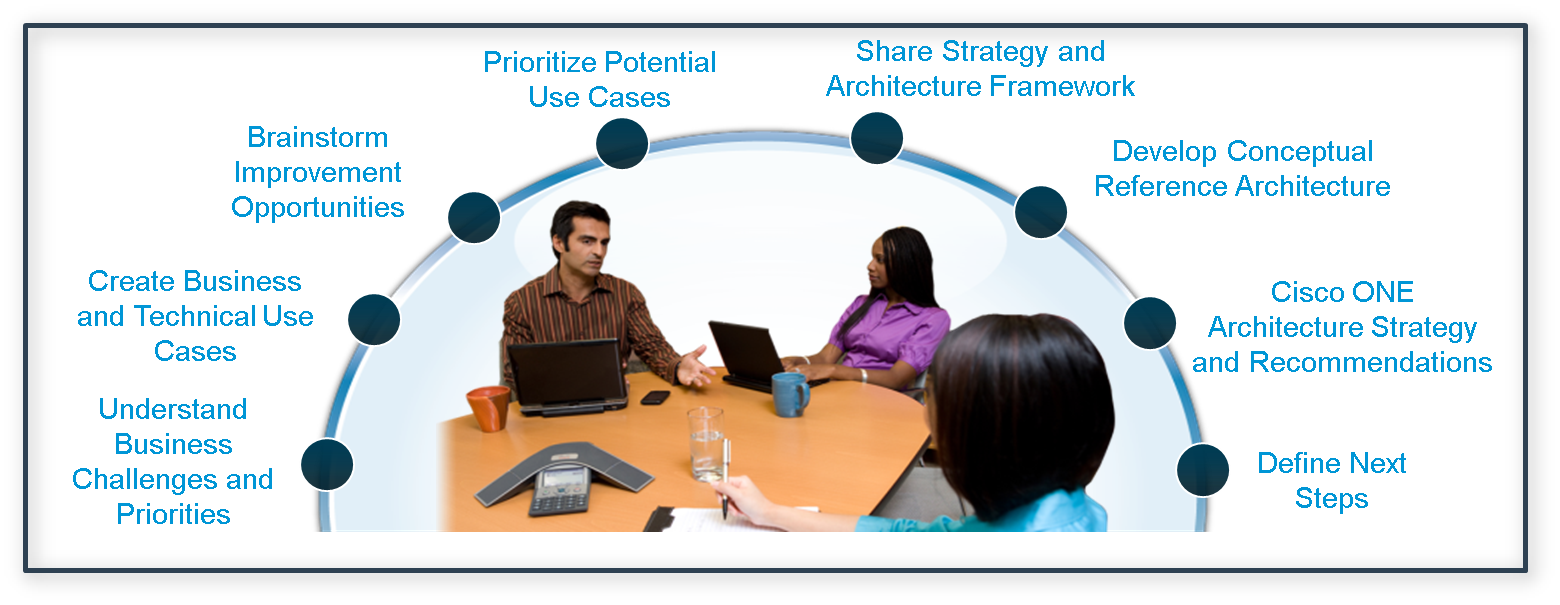 Cisco Strategy and Analysis Services for ONE