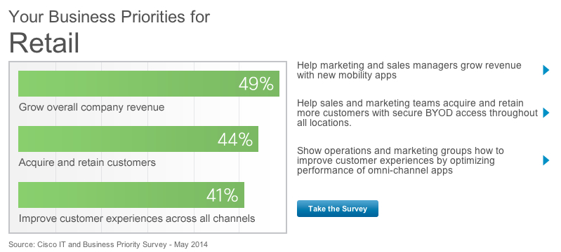 Solution Central Retail screen