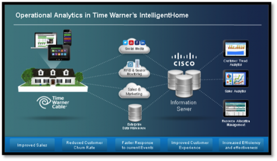 TWC IntelligentHome 2