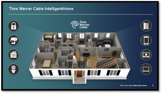 TWC IntelligentHome