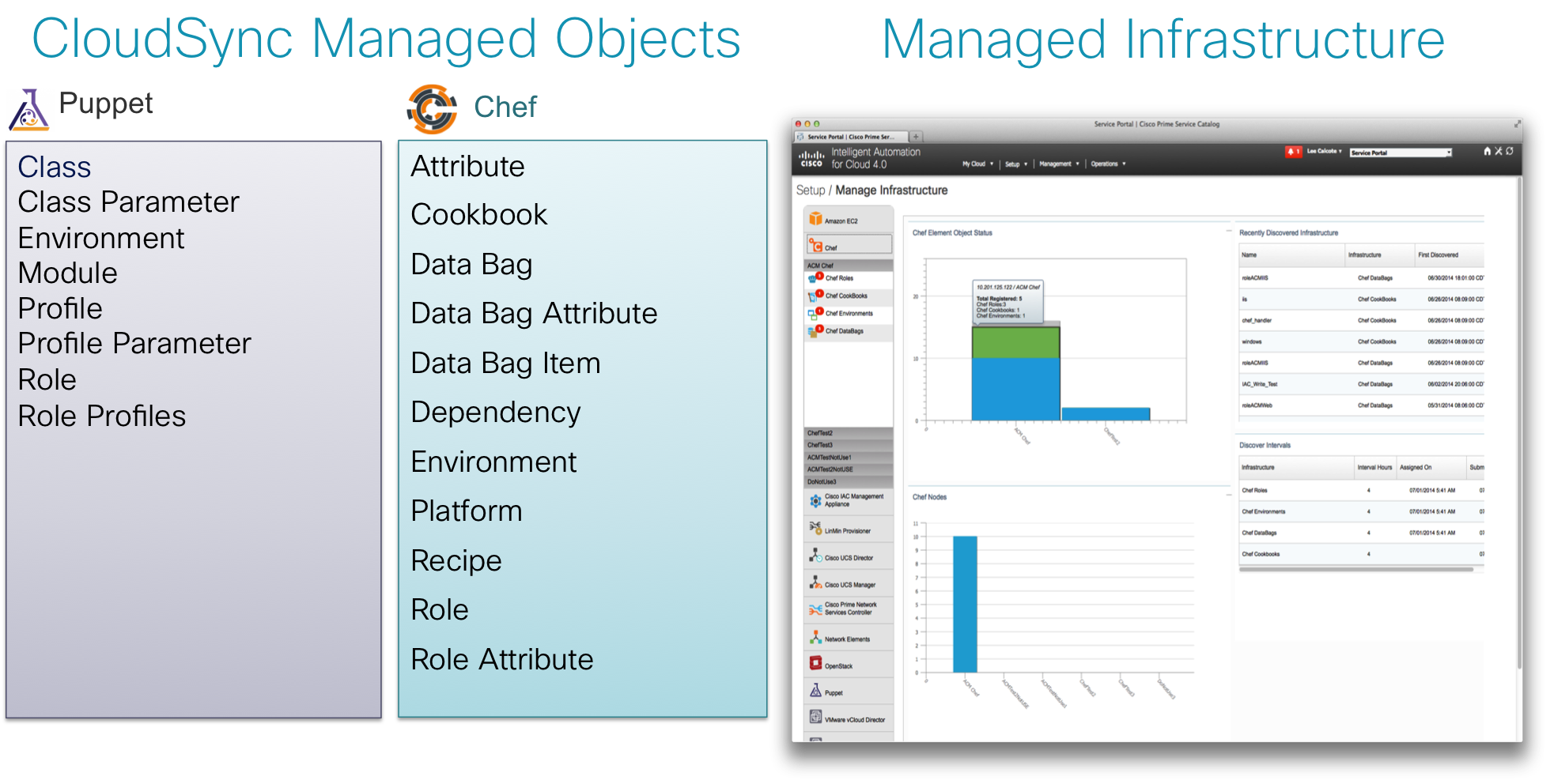 Cisco IAC CloudSync'ed Application Infrastructure