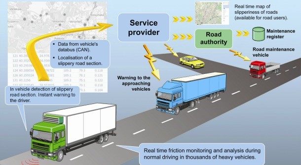 The Connected Transport IoT Opportunity for Service Providers