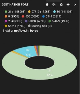 dstport-256x300