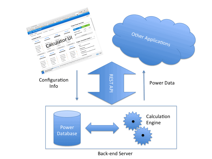 powercalcconnect