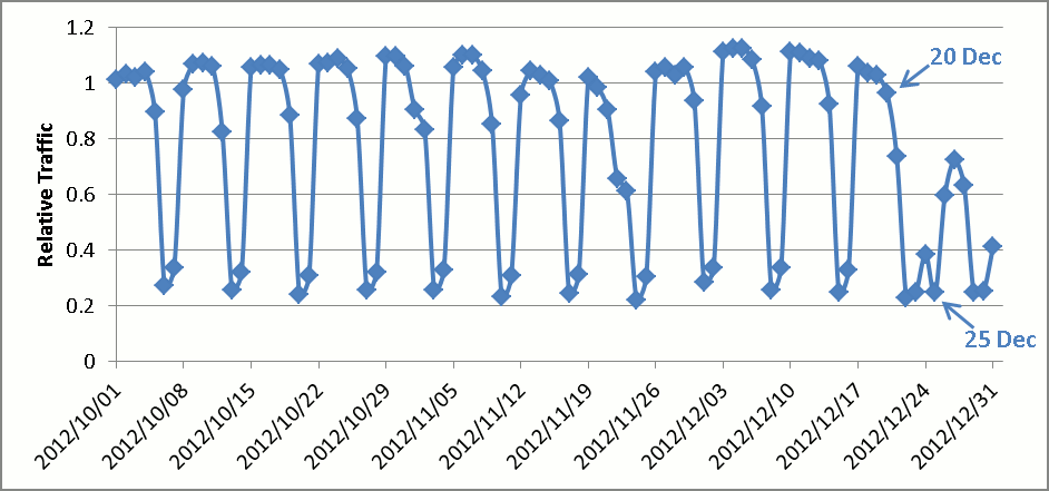 Visits to search engine websites.
