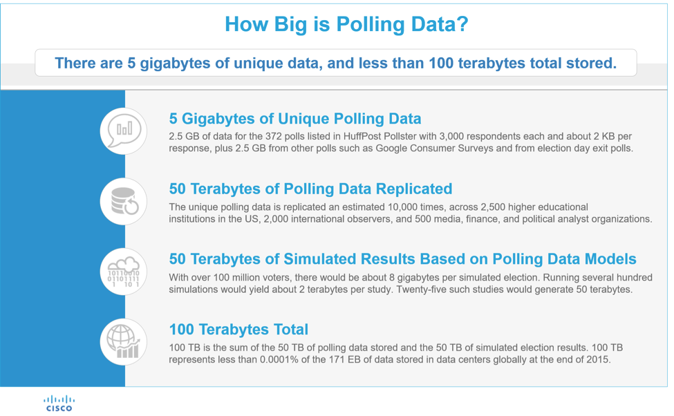 Is polling data big data? A back-of-the-envelope calculation