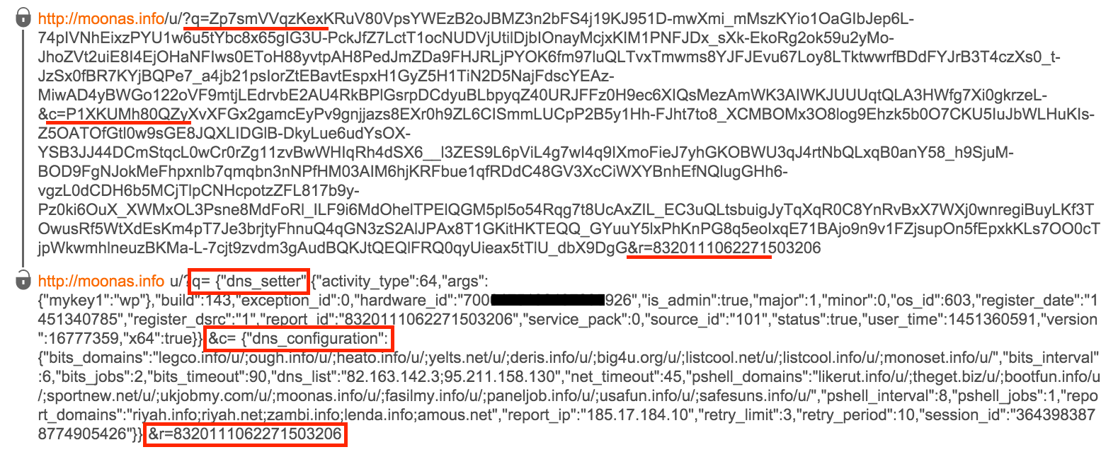 2. decoded URL in CTA
