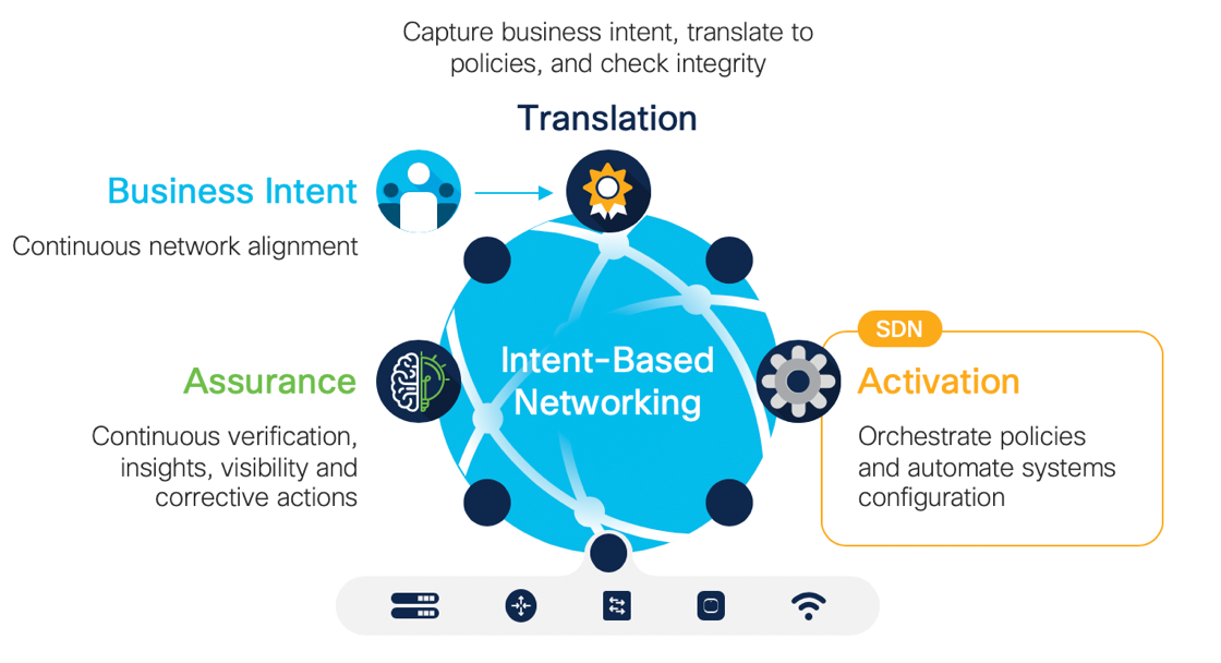 AI for Networking: Separating the Hype from Reality - Cisco Blogs