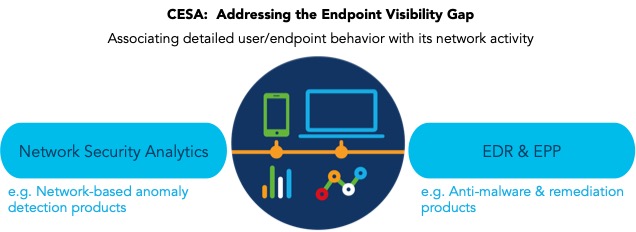 CESA Endpoint Visibility Gap Model