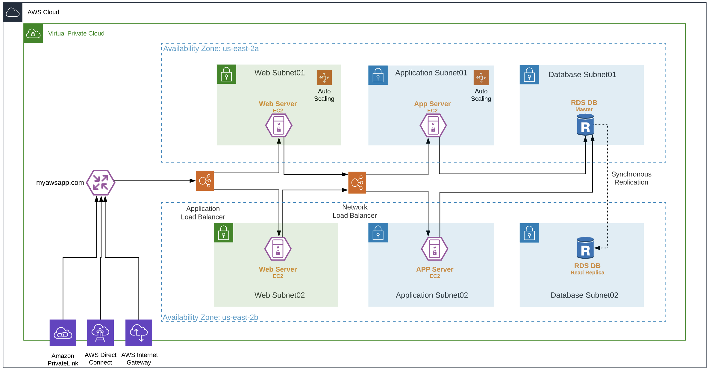 CloudTweaks  Serverless Multi-Tier Architecture on AWS