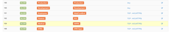 Enterprise wide policies on Tetration