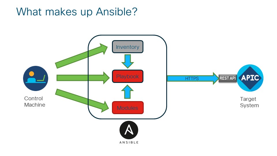 Ansible collections