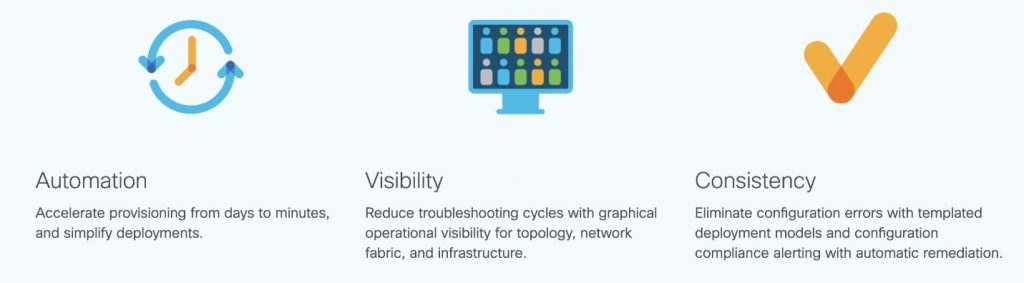 Cisco DCNM 11 Comprehensive Management Solution for VXLAN, SAN, and IP