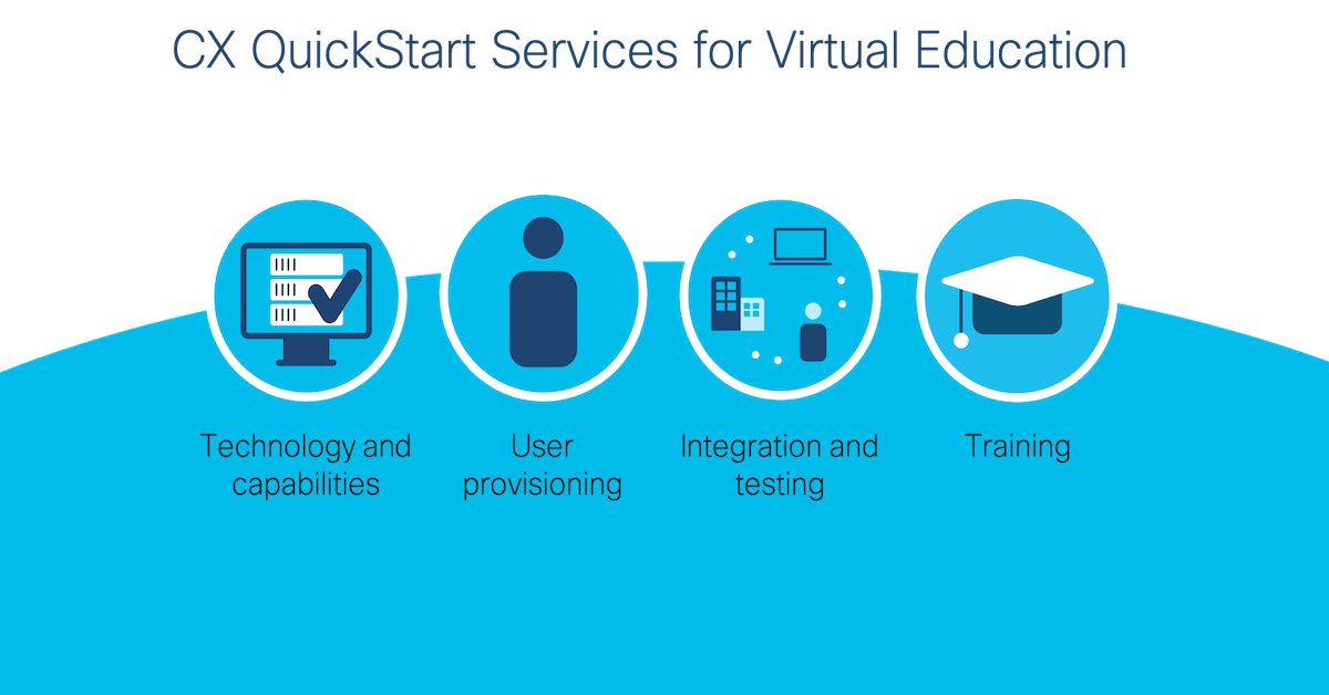 QuickStart Services for Virtual Education