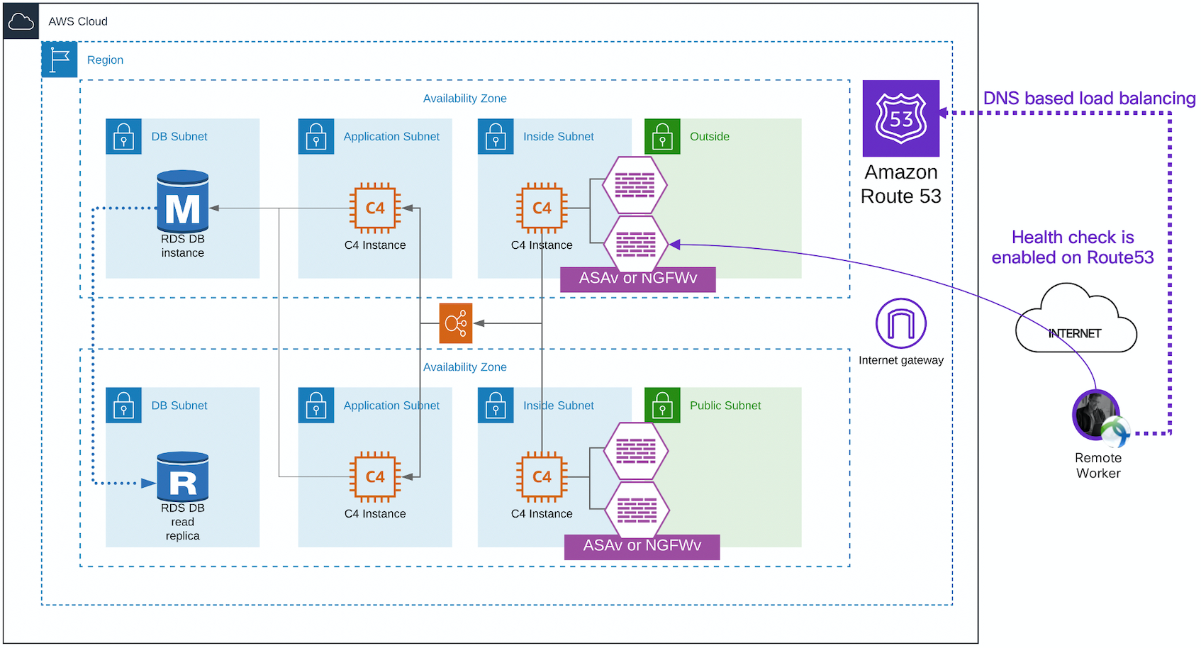 remotepc vpn