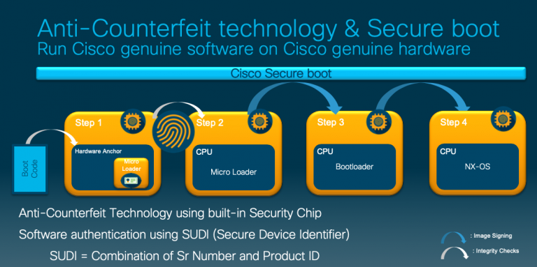 Cisco MDS 9000 series switches: Security is better when it is built in, not  bolted on. - Cisco Blogs