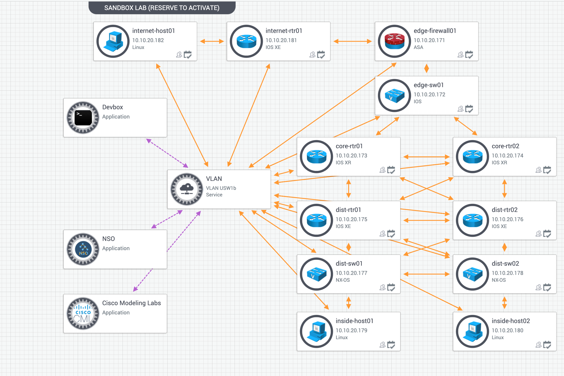 CLUS 2020 DevNet Sandbox