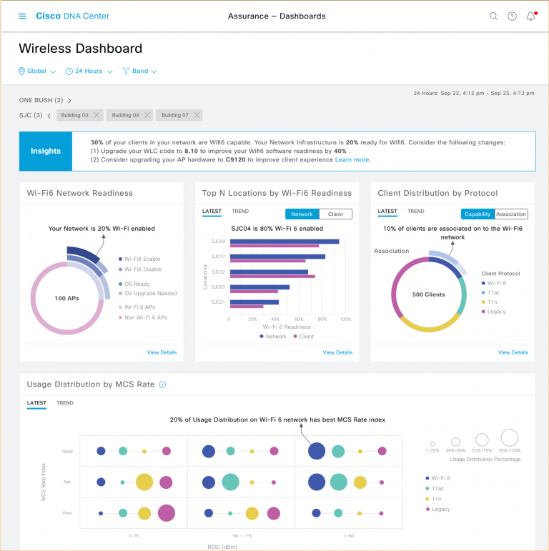 Cisco DNA Your Fastest Route to Wi Fi 6 Cisco Blogs