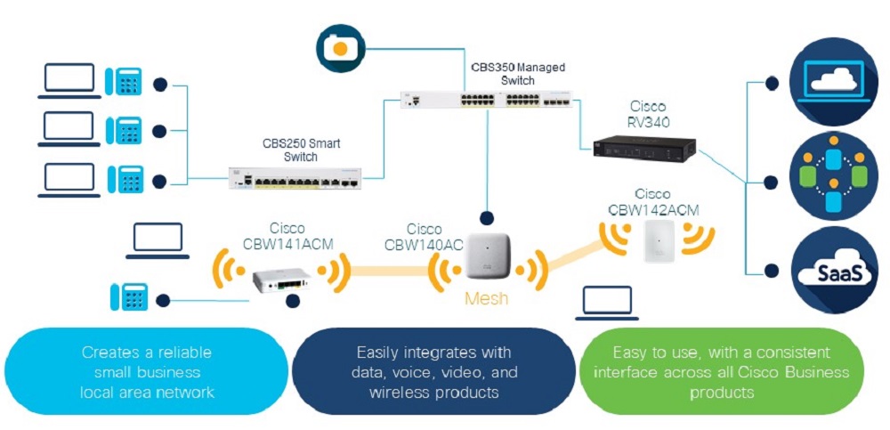 Cisco Small Business Network Switches: On-premises switches and