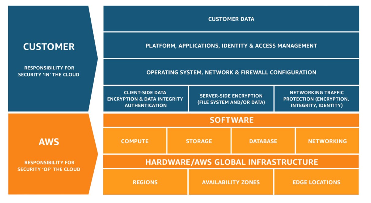 Serverless DevOps 16