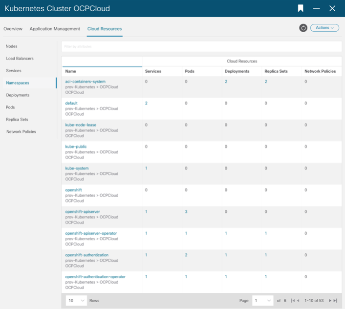 Cisco ACI