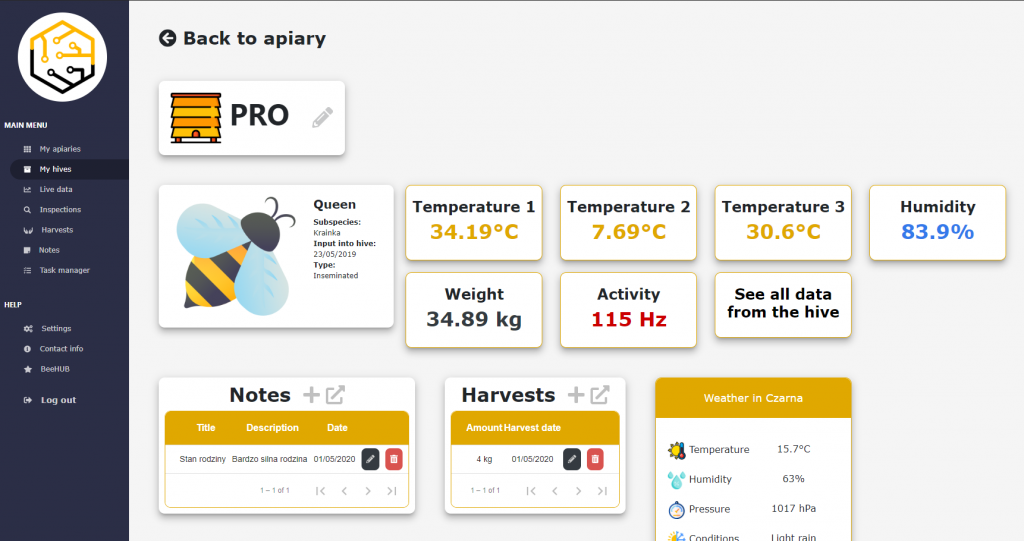 The Intelligent Hives monitoring dashboard