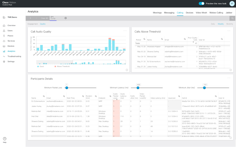 capture d’écran de Cisco Webex Contrub et de l’écran d’analyses