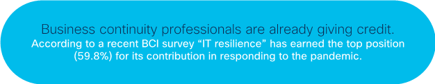 Business continuity professionals are already giving credit. According to a recent BCI survey, "IT resilience" has earned the top position for its contribution in responding to the pandemic.