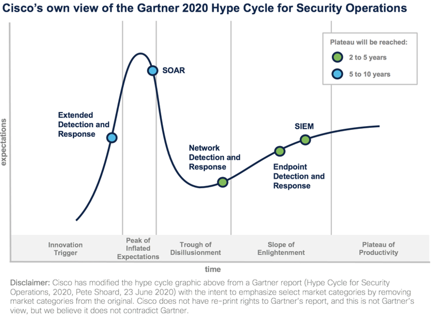 Gartner’s report on innovation insight for XDR Cisco Blogs