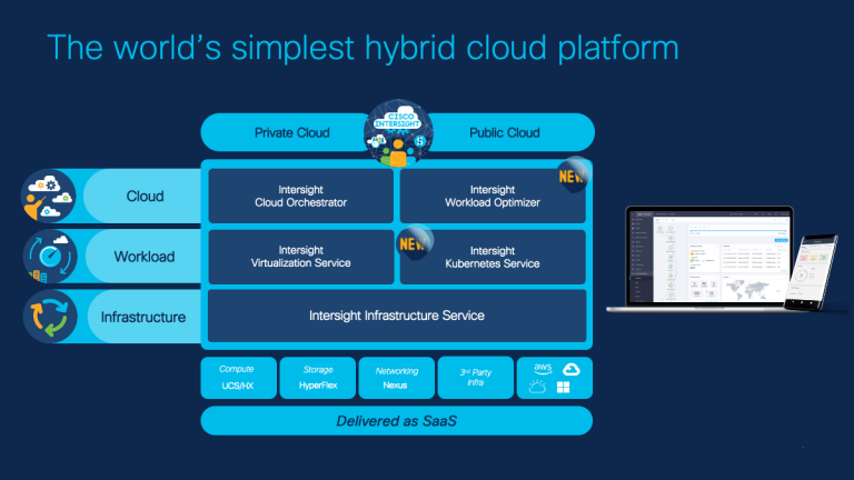 Cisco Intersight