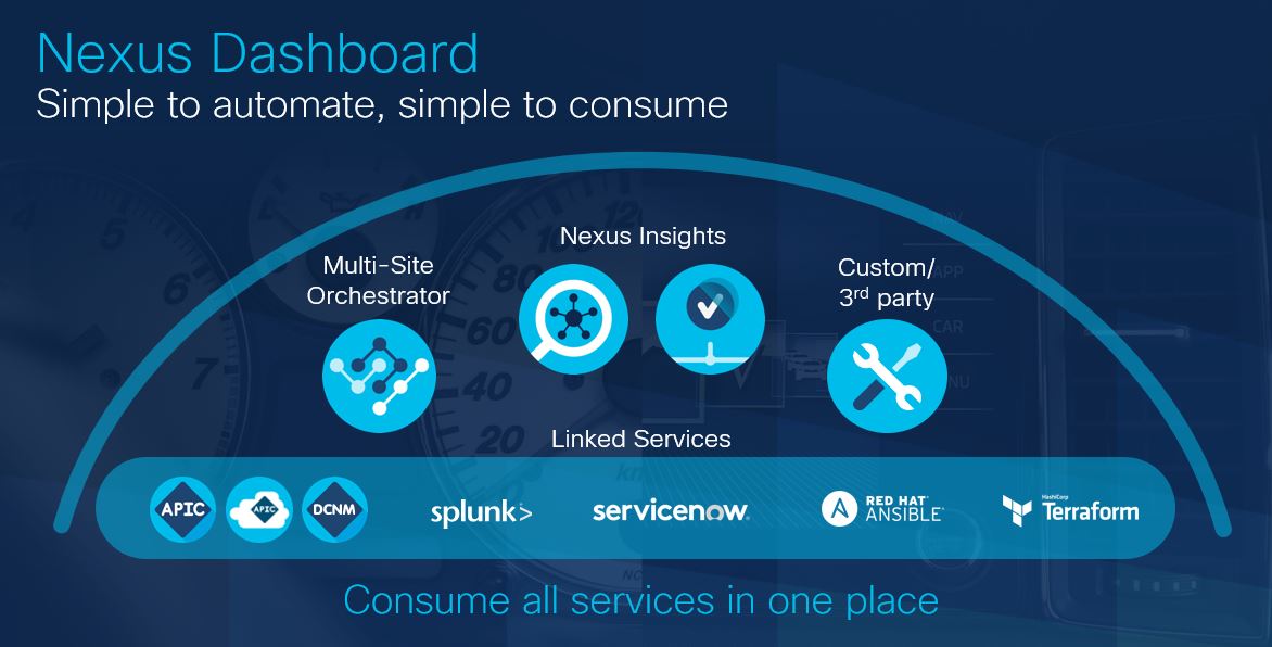 https://storage.googleapis.com/blogs-images/ciscoblogs/1/2020/10/Nexus-Dashboard-Flow-3.jpg