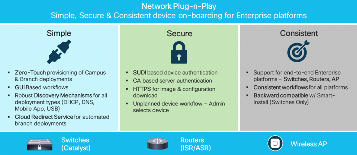 PnP Connect