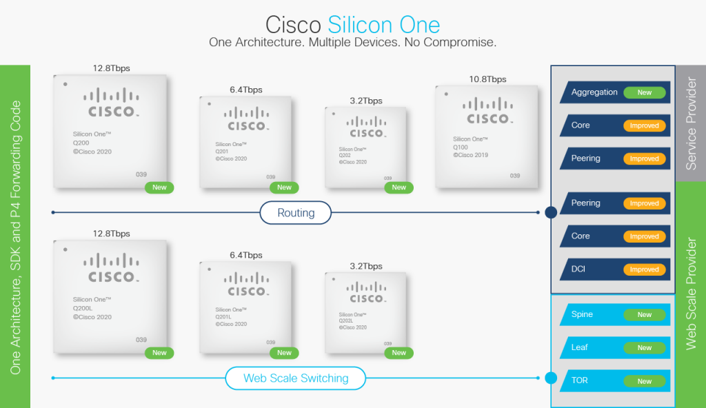 Cisco Silicon One 