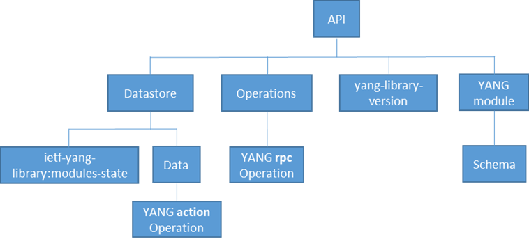 Programmability intro 3